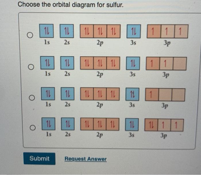 Solved Choose the orbital diagram for sulfur. 11 11 11 | Chegg.com