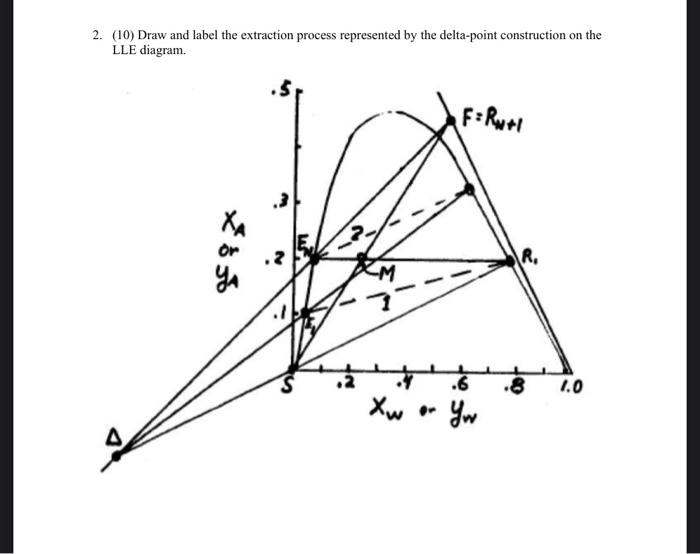 Solved 2. (10) Draw and label the extraction process | Chegg.com