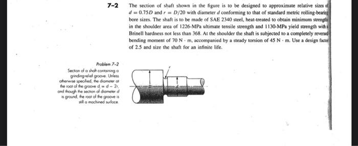 Solved 7-2 The section of shaft shown in the figure is to be | Chegg.com