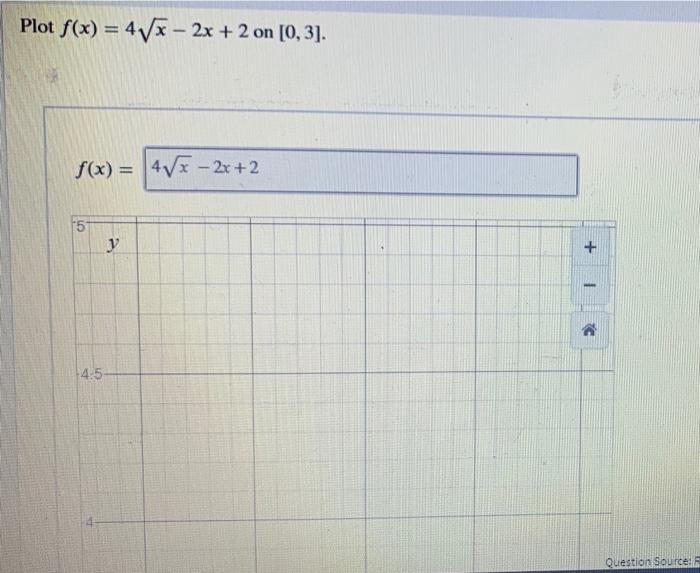 Solved Plot f(x) = 4(x - 2x + 2 on (0, 3). f(x) = 47x - 2x | Chegg.com