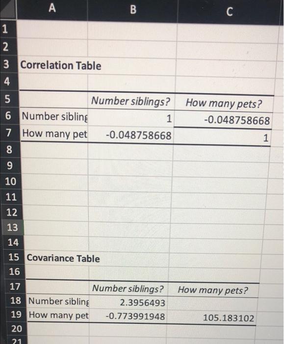Solved what is the correlation coefficient between these two | Chegg.com