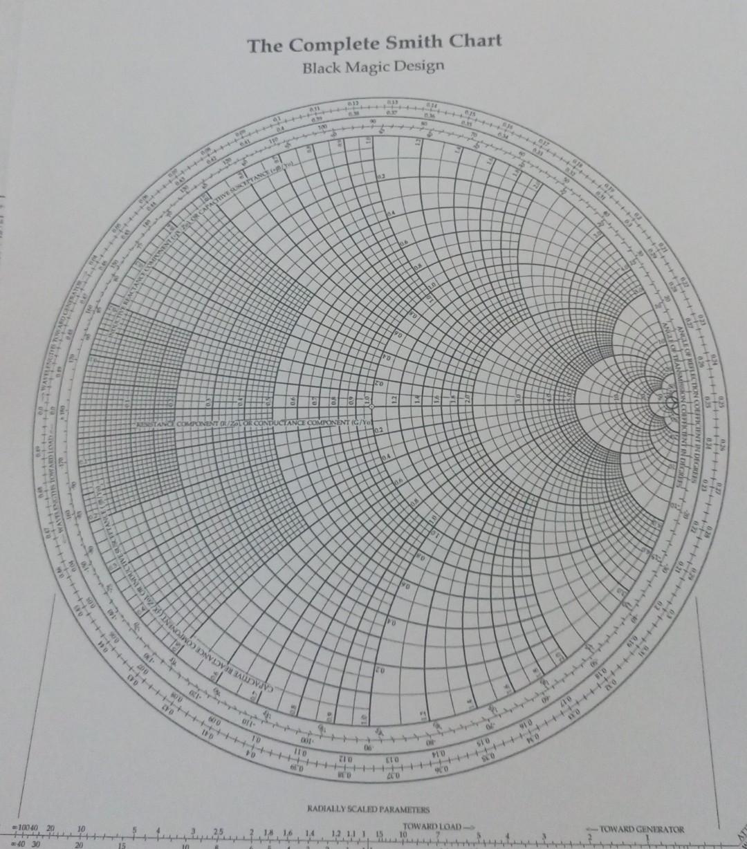 Solved the complete smith chart black magic design 10 3 chegg