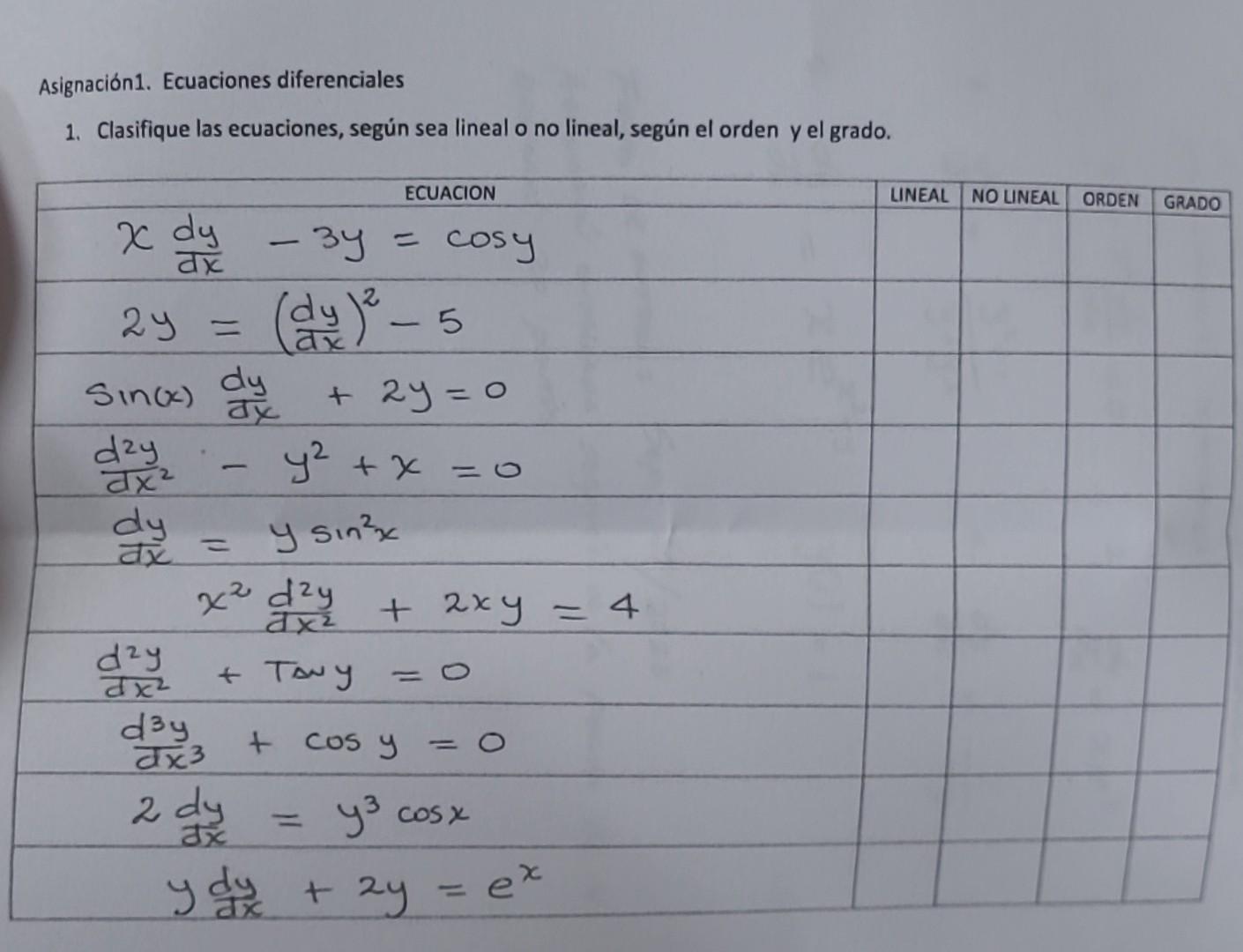 Asignación1. Ecuaciones diferenciales 1. Clasifique las ecuaciones, según sea lineal o no lineal, según el orden y el grado.