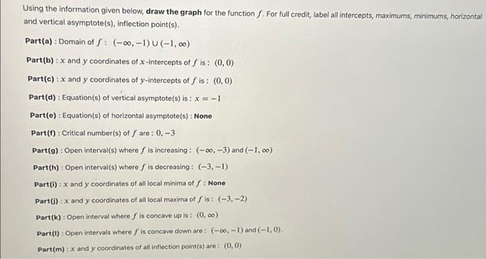Solved Using the information given below, draw the graph for | Chegg.com