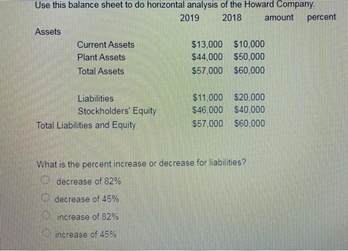 solved-use-this-balance-sheet-to-do-horizontal-analysis-of-chegg