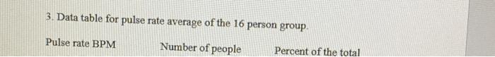 3. Data table for pulse rate average of the 16 | Chegg.com