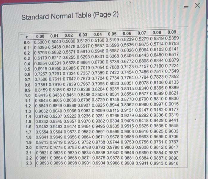 Solved Use a table of cumulative areas under the normal | Chegg.com