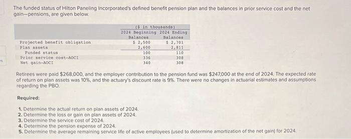 The funded status of Hilton Paneling Incorporateds defined benefit pension plan and the balances in prior service cost and t