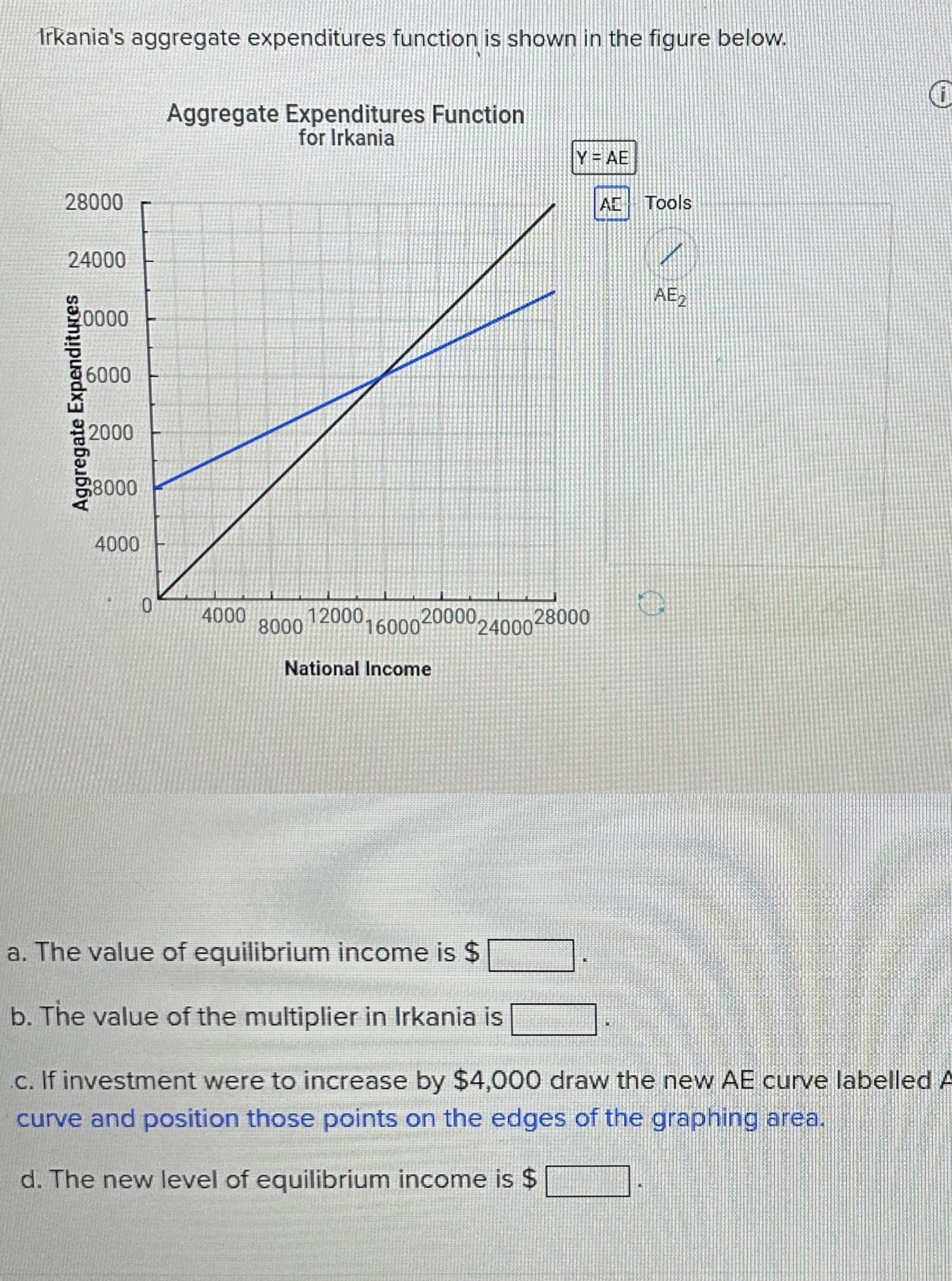 Solved Irkania's aggregate expenditures function is shown in | Chegg.com