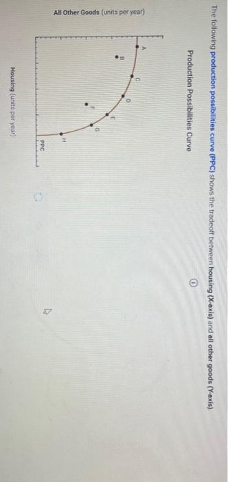 Solved The following production possibilities curve (PPC) | Chegg.com