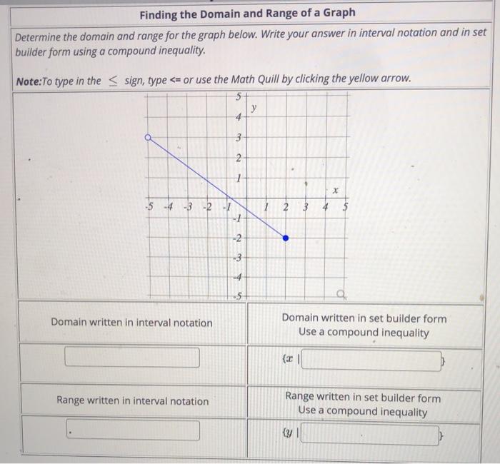 Solved Finding the Domain and Range of a Graph Determine the | Chegg.com