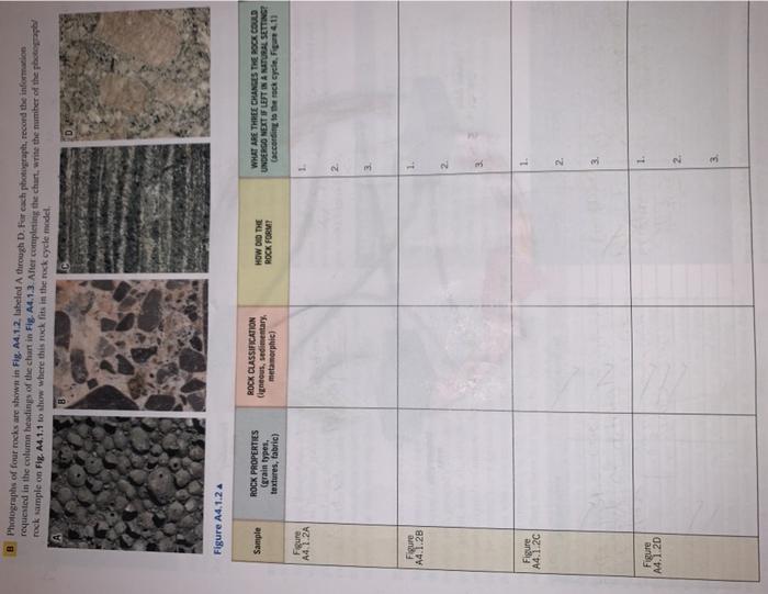 Solved B Photographs of four rocks are shown in Fig. 24.1.2. | Chegg.com
