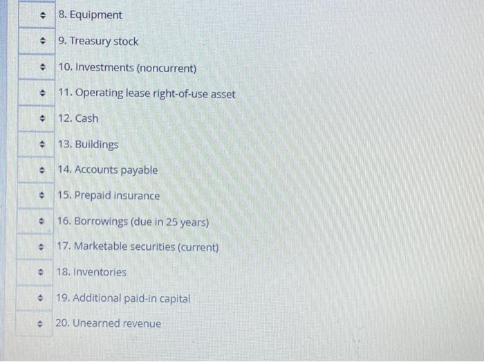 Solved Assume Schaefer's Pharmacy, Inc.. has the following