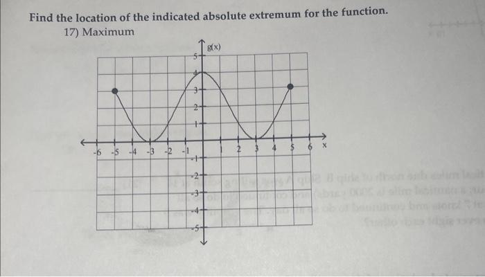 Solved Find the location of the indicated absolute extremum | Chegg.com