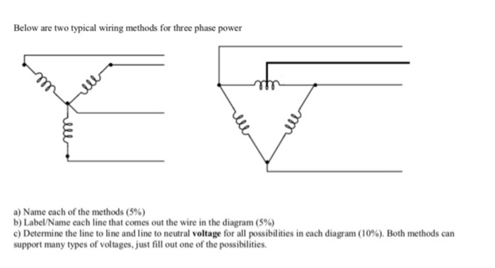 Solved Below are two typical wiring methods for three phase | Chegg.com