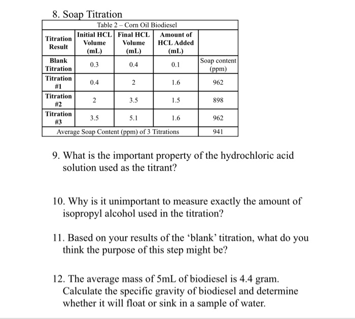 Solved 8. Soap Titration Table 2Corn Oil Biodiesel Initial