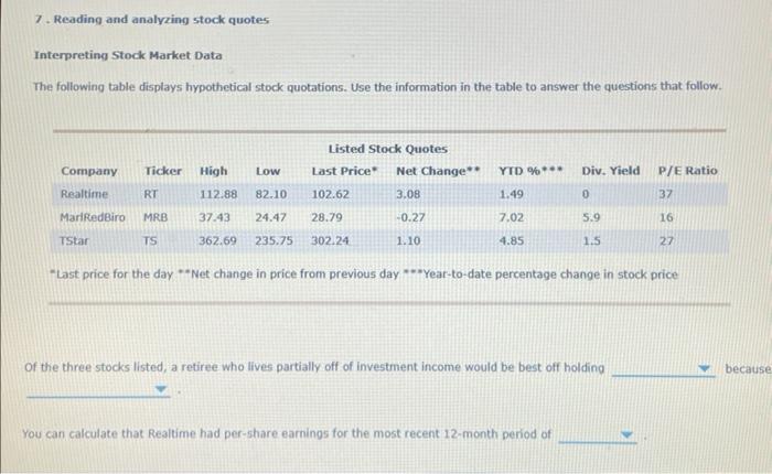 Solved 7. Reading and analyzing stock quotes Interpreting | Chegg.com