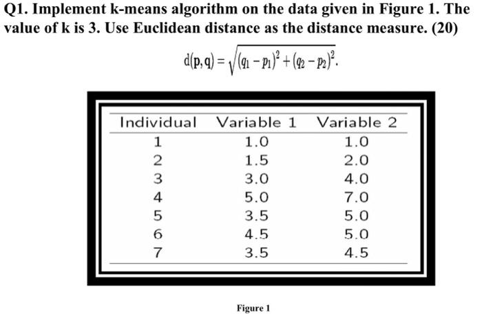 Solved Implement K-Medoids Algorithm on the data given in | Chegg.com