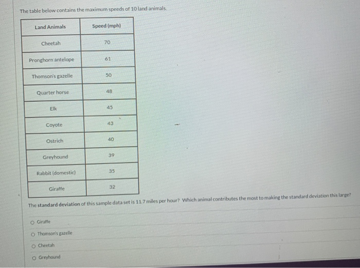 Solved The table below contains the maximum speeds of 10 Solved The table below contains the maximum speeds of 10