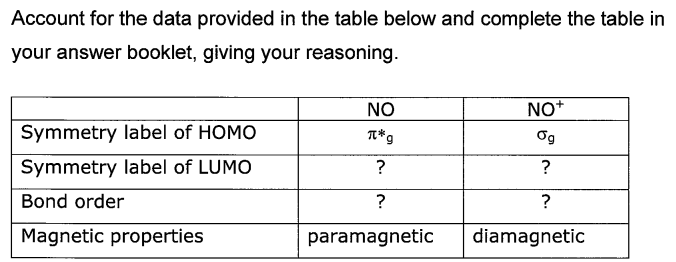 Solved Account for the data provided in the table below and | Chegg.com