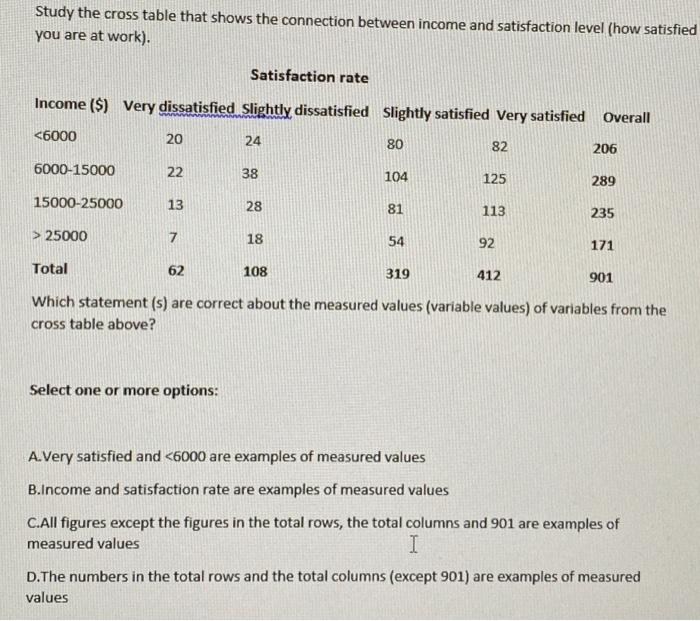 Solved Study the cross table that shows the connection | Chegg.com