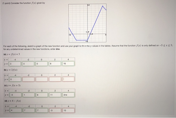 Solved (1 point) Consider the function /(x) given by For | Chegg.com