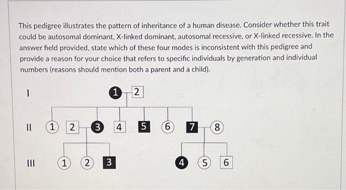 Solved This pedigree illustrates the pattern of inheritance | Chegg.com