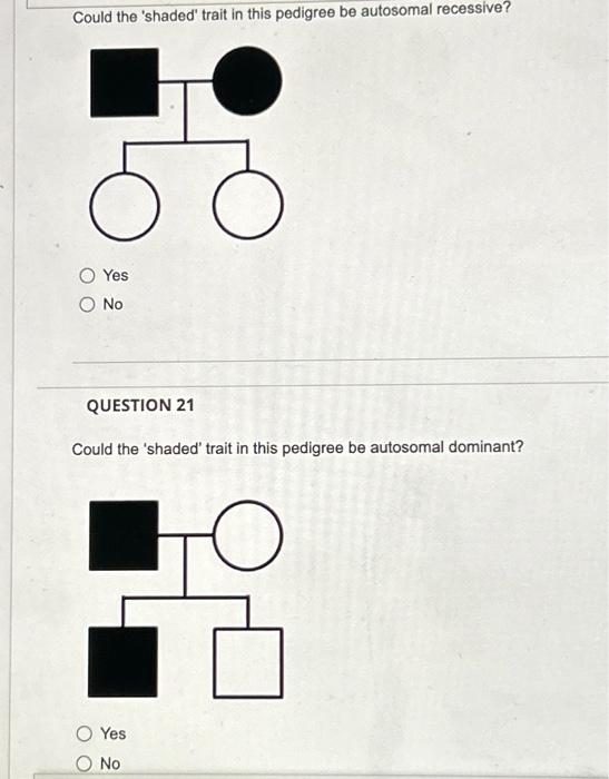 Solved Could the 'shaded' trait in this pedigree be | Chegg.com