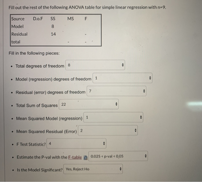 Solved Fill out the rest of the following ANOVA table for | Chegg.com
