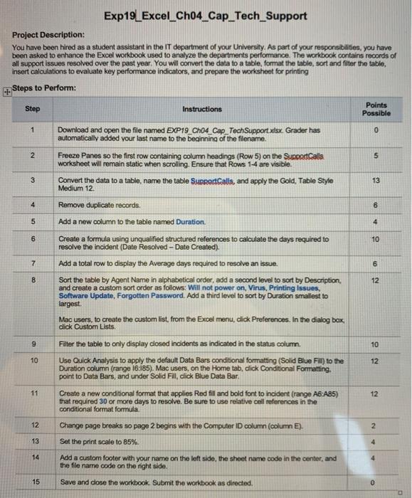 Solved Exp19 Excel Ch04 Cap Tech Support Project Chegg Com