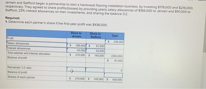 Solved Jensen And Stafford Began A, Hardwood Flooring Salary
