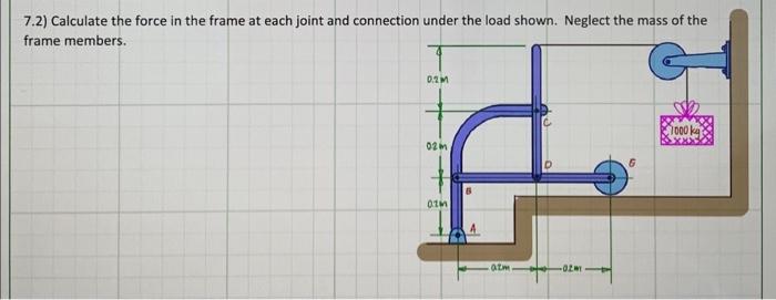 Solved 7.2) Calculate the force in the frame at each joint | Chegg.com