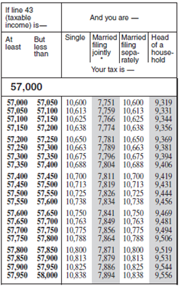 Solved: Use these tax tables to answer Exercise.Determine the tax ...