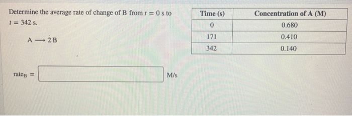 Solved Determine The Average Rate Of Change Of B From T = 0s | Chegg.com