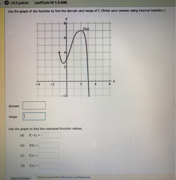 Solved Use the graph of the function to find the domain and | Chegg.com