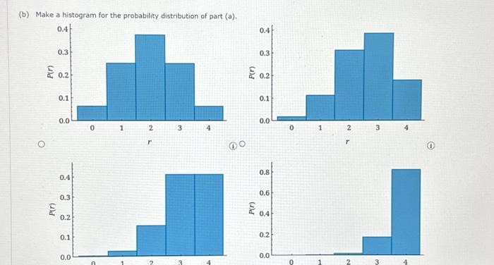 (b) Make a histogram for the probability distribution | Chegg.com