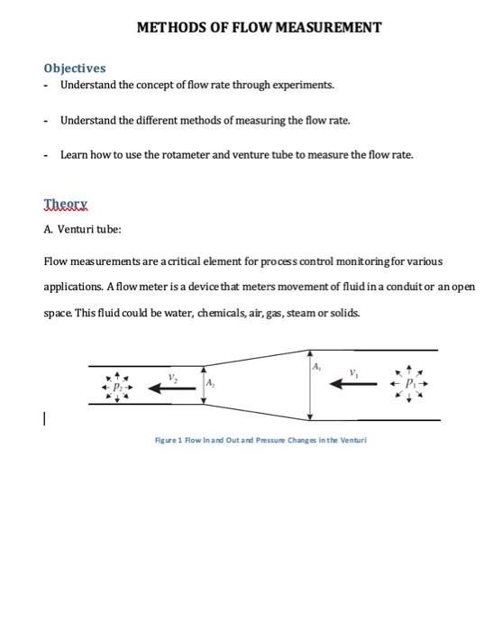 Solved METHODS OF FLOW MEASUREMENT Objectives • Understand | Chegg.com