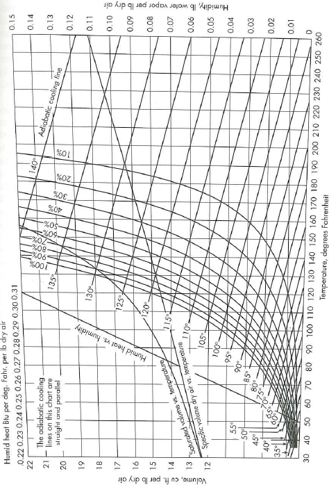 Solved: For the cooling tower described in Example 19.3, predict t ...