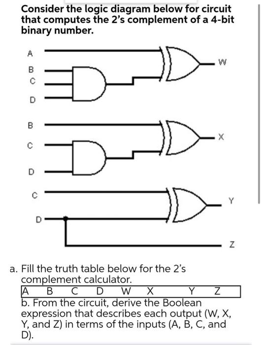 Solved Consider The Logic Diagram Below For Circuit That | Chegg.com