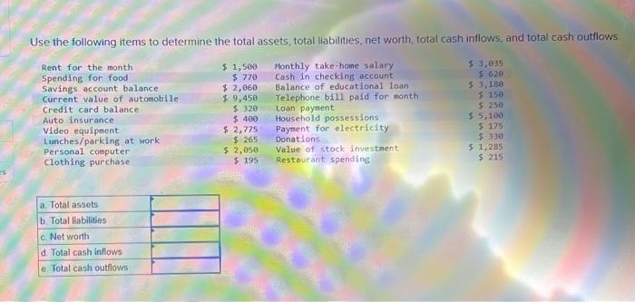Solved Use the following items to determine the total | Chegg.com