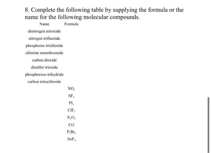 Solved 8. Complete the following table by supplying the