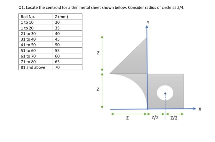 Solved Q1)Locate the centroid for a thin metal sheet shown