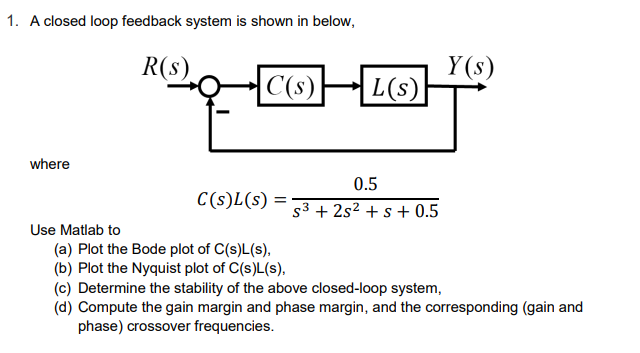 Solved A closed loop feedback system is shown in | Chegg.com