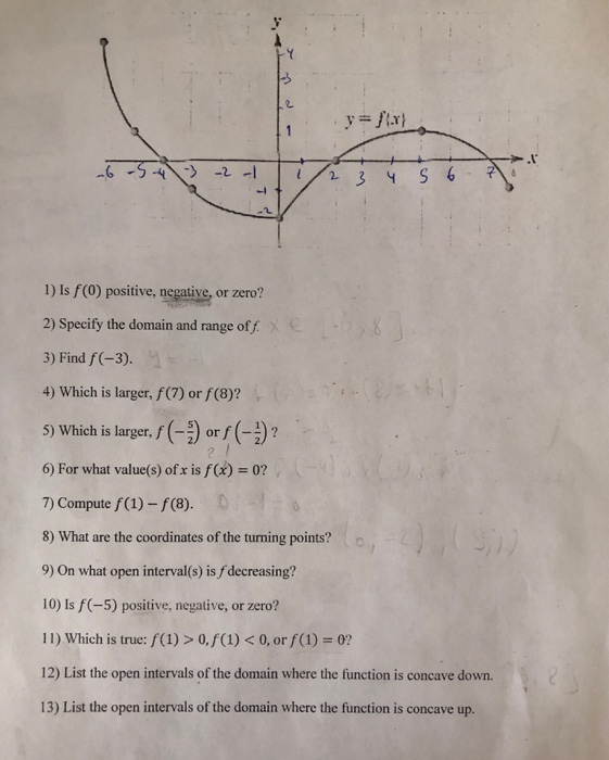 Solved y = }} 5 4 3 2 1 1 2 3 4 5 6 + 1) Is f positive, | Chegg.com