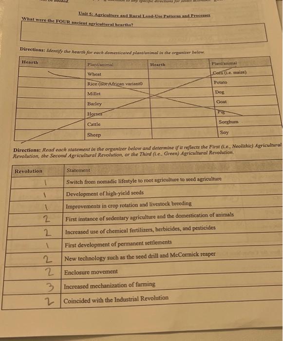 Unit 5 Agriculture and Rural LandUse Patterns and