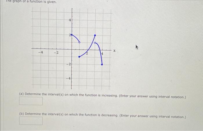 solved-the-graph-of-a-function-is-given-a-determine-the-chegg