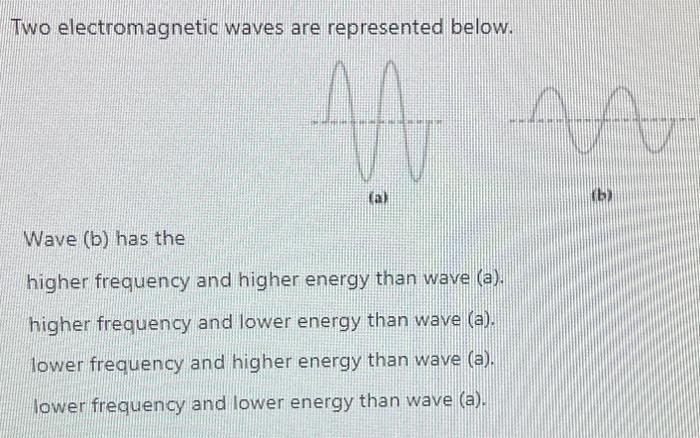 Solved Two electromagnetic waves are represented below. (b) | Chegg.com