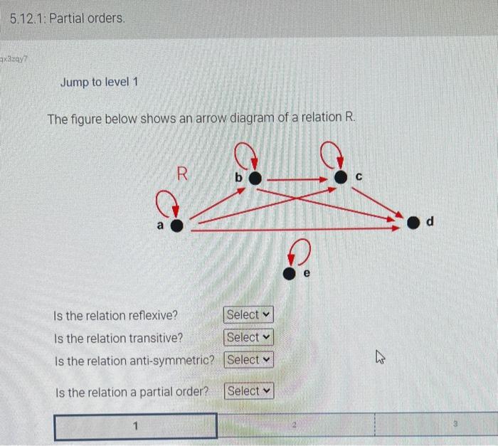 Solved The Figure Below Shows An Arrow Diagram Of A Relation | Chegg.com