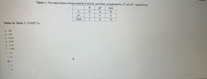 Solved % 4 Table 1. The Table Below Shows Events A And B And | Chegg.com