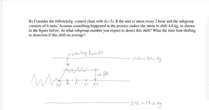 Solved B) Consider the followinig control chart with (L=3). | Chegg.com